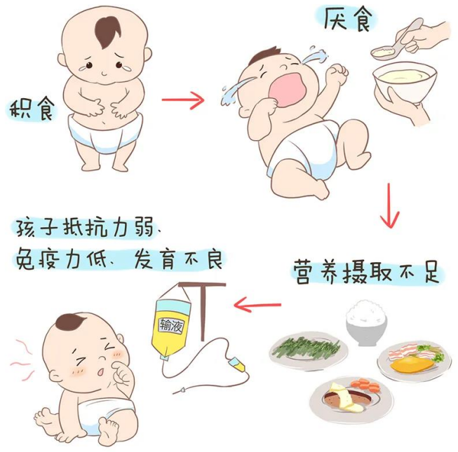 "贴秋膘"惹来宝宝积食怎么办?